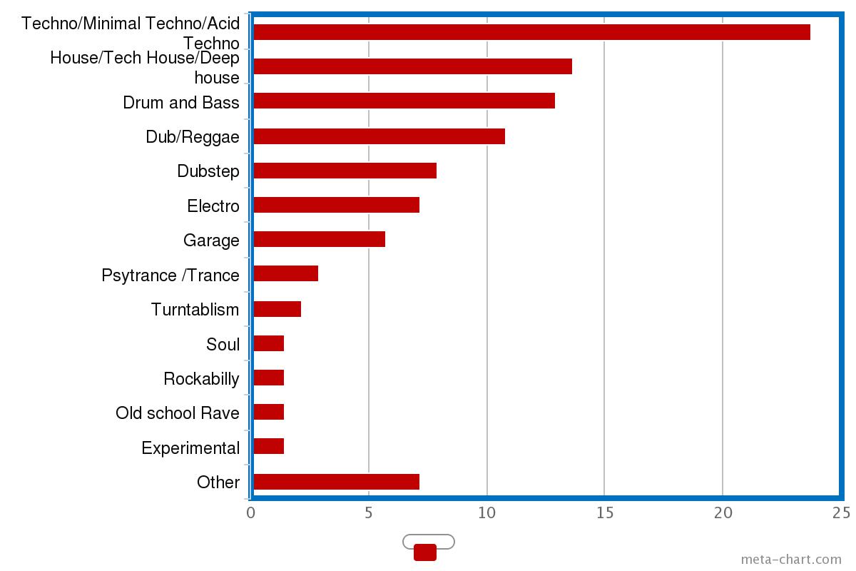 2singleBarChart_jpg